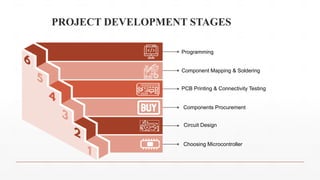 PROJECT DEVELOPMENT STAGES
Programming
Component Mapping & Soldering
PCB Printing & Connectivity Testing
Components Procurement
Circuit Design
Choosing Microcontroller
 