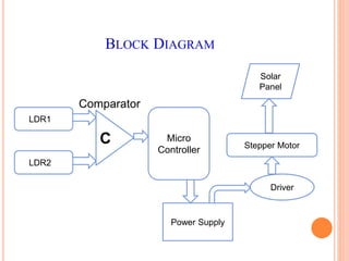 Dual axis solar tracking system using microcontroller | PPT