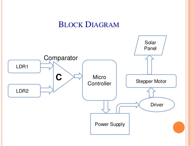 Dual Axis Solar Tracking System Using Microcontroller