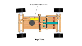 Rack and Pinion Mechanism
Top View
 