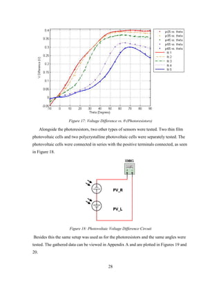Figure 17: Voltage Difference vs. θ (Photoresistors)

      Alongside the photoresistors, two other types of sensors were tested. Two thin film
photovoltaic cells and two polycrystalline photovoltaic cells were separately tested. The
photovoltaic cells were connected in series with the positive terminals connected, as seen
in Figure 18.




                       Figure 18: Photovoltaic Voltage Difference Circuit

Besides this the same setup was used as for the photoresistors and the same angles were
tested. The gathered data can be viewed in Appendix A and are plotted in Figures 19 and
20.


                                               28
 