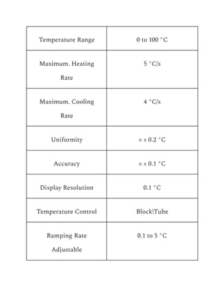 Temperature Range 0 to 100 °C
Maximum. Heating
Rate
5 °C/s
Maximum. Cooling
Rate
4 °C/s
Uniformity ≤ ± 0.2 °C
Accuracy ≤ ± 0.1 °C
Display Resolution 0.1 °C
Temperature Control BlockTube
Ramping Rate
Adjustable
0.1 to 5 °C
 