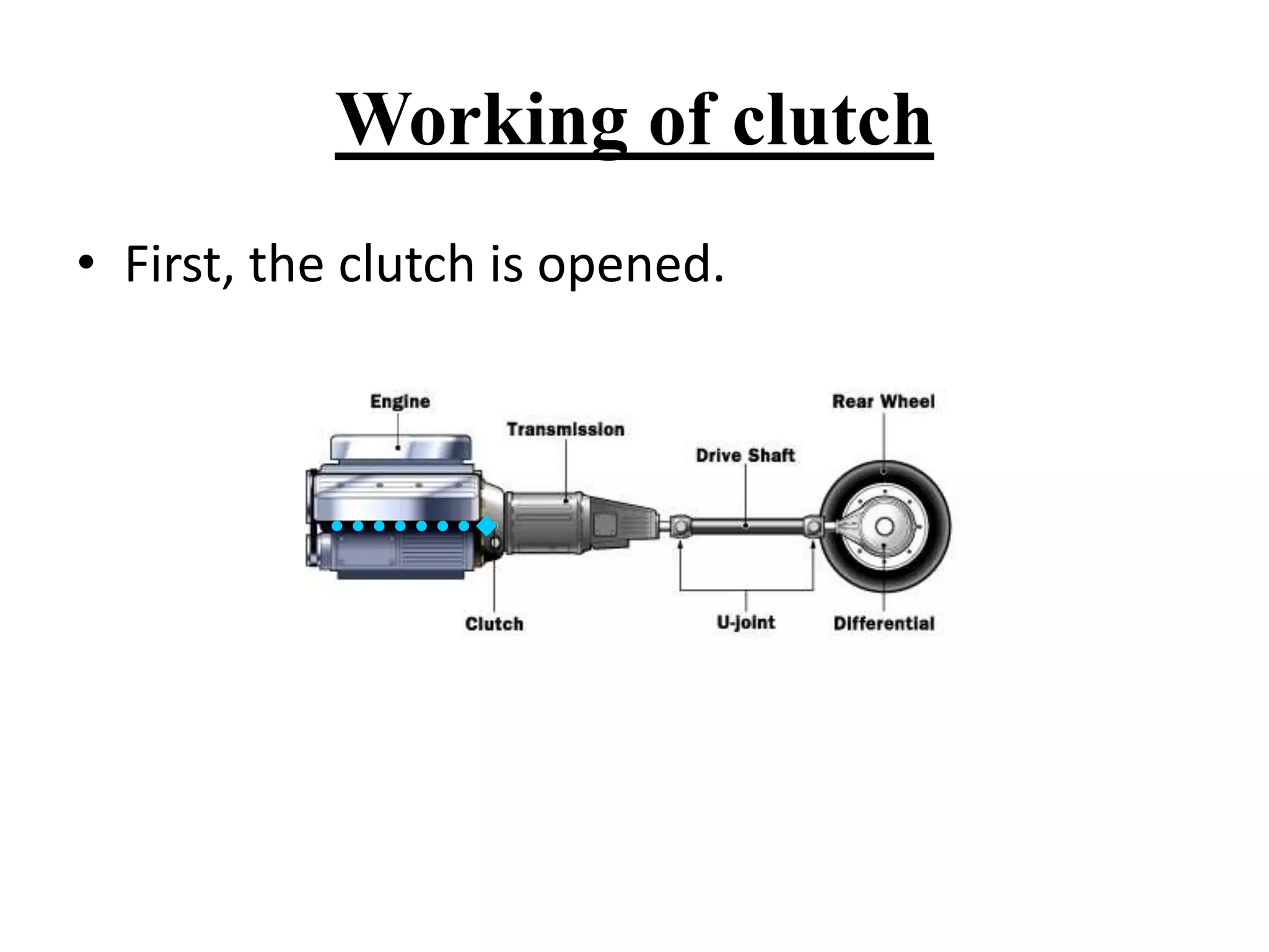 Working of clutch
• First, the clutch is opened.