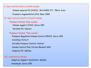 vaps ventilation mode Dual controlled modes of mechanical ventilation [onarılmış]