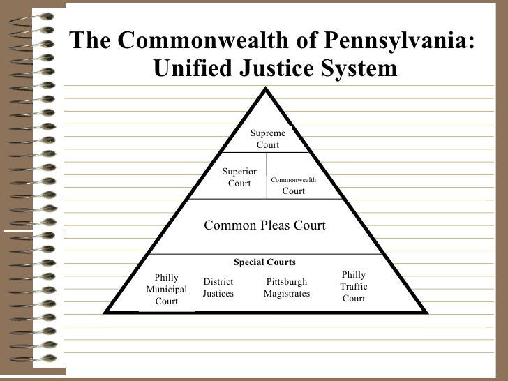 dual court system