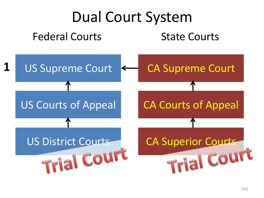 Dual court system Dual court system