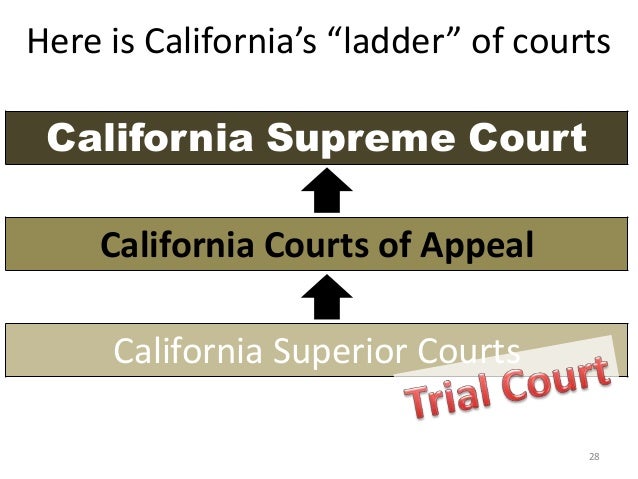 California State Court Structure Charts