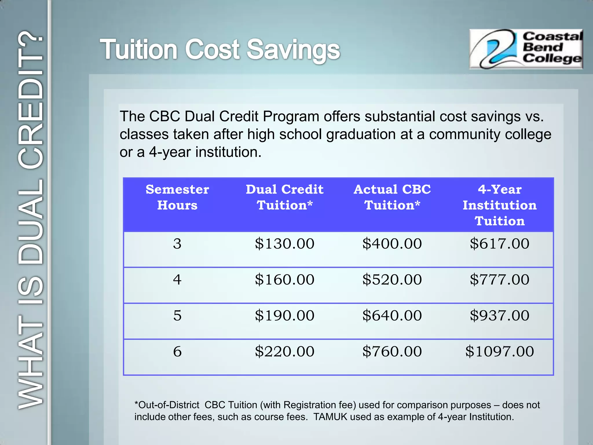 The decision to grant high school credit rests solely with each individual high school.