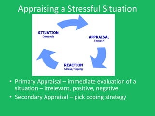 Appraising Stress – 10 min
 