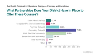 Dual Credit Survey: Accelerating Educational Readiness, Progress, and Completion
