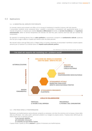 schede - marketing 3.0 un modello per il futuro resources 01




0.3   Applicazione

      3.1 - IL MARKETING NEL MERCATO POST-CRESCITA

      Un mercato maturo pone sempre una sfida a chi si occupa di marketing: la crescita è scarsa o del tutto assente.
      I consumatori esistenti ormai conoscono bene i prodotti e cominciano a considerarli tutti ugualmente banali. In un
      mercato del genere, le imprese più creative riescono a differenziarsi fornendo un servizio d’eccellenza e un’esperienza
      entusiasmante, fattori di stimolo temporaneo del mercato che alla fine, però, saranno anch’essi dati per scontati dai
      consumatori.

      Gli operatori di marketing devono fare un salto qualitativo e cominciare a proporre un cambiamento radicale: qualcosa
      che duri più a lungo e abbia un impatto più intenso sulla vita delle persone.

      Nei mercati maturi come gli Stati Uniti e il Regno Unito un numero crescente di consumatori manifesta il proprio apprez-
      zamento per le imprese le cui attività hanno un impatto socio-culturale positivo.


                                                                                       fonte: Marketing 3.0 di Philip Kotler, Hermawan Kartajaya, Iwan Setiawan


             I tre stadi del rapporto del marketing con i problemi sociali


                                                             EVOLUZIONE DEL MODELLO DI BUSINESS
                                                                COSTI PIÙ BASSI - IMPATTO PIÙ ALTO

          AUTOREALIZZAZIONE                                                                                      RISULTATO
                                                                                                                 AUMENTO DEL
                                                                                                                 LIVELLO CULTURALE
                                LIVELLO DI CREATIVITÁ




                                                                                                  RISULTATO
                                                                                                  TRASFORMAZIONE SOCIO-CULTURALE



                                                                                   ATTEGGIAMENTO ATTUALE
                                                                                   MARKETING FINALIZZATO
                                                                                   IMPATTO SOCIO-CULTURALE POSITIVO


                      BISOGNI                                        ATTEGGIAMENTO PRECEDENTE
                 FONDAMENTALI                                        FILANTROPIA



                                                                    LIVELLO DI COLLABORAZIONE

                                                        VERTICALE:                                    ORIZZONTALE:
                                                        IL POTERE É DELL’IMPRESA                      IL POTERE É DEL CONSUMATORE



      3.2 - I TRE PASSI VERSO LA TRASFORMAZIONE

      Realizzare una trasformazione socio-culturale comporta un processo a tre fasi che comincia con la messa a fuoco delle
      sfide da affrontare. Una volta scelti i particolari problemi cui rivolgere la propria azione, l’impresa deve definire gli ele-
      menti chiave che ne saranno coinvolti:
      	         il suo mercato obiettivo
      	         gli stakeholder interessati
      	         la comunità cui sarà diretta l’azione.
      Il passo finale è quello di offrire soluzioni in grado di innescare una trasformazione.
 