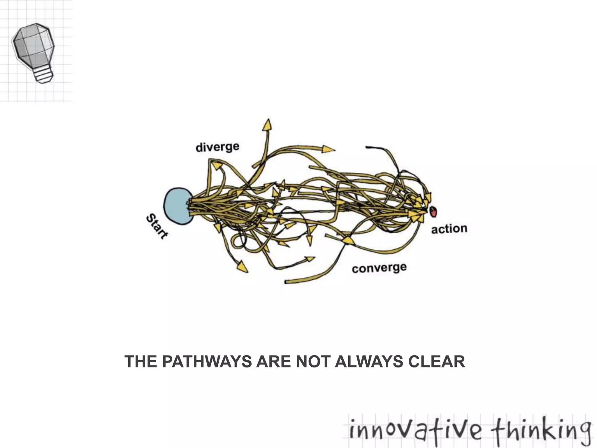 THE PATHWAYS ARE NOT ALWAYS CLEAR
 