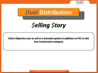 $elling $tory
Client Objective was to sell in a branded option in addition to PVL in this
low involvement category
Dual Distribution
 