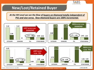 Dual Distribution Selling Story | PPT