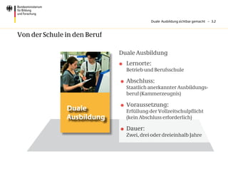 Duale Ausbildung sichtbar gemacht – 3.2



Von der Schule in den Beruf

                              Duale Ausbildung
                              	 Lernorte:
                              	     Betrieb und Berufsschule

                                  	 Abschluss:
                                    Staatlich anerkannter Ausbildungs-
                                    beruf (Kammerzeugnis)

                                  	 Voraussetzung:
               Duale                Erfüllung der Vollzeitschulpflicht
               Ausbildung           (kein Abschluss erforderlich)

                                  	 Dauer:
                                    Zwei, drei oder dreieinhalb Jahre
 