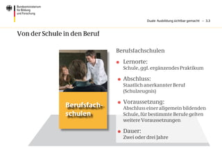Duale Ausbildung sichtbar gemacht – 3.3



Von der Schule in den Beruf

                              Berufsfachschulen
                              	 Lernorte:
                              	     Schule, ggf. ergänzendes Praktikum

                                  	 Abschluss:
                                    Staatlich anerkannter Beruf
                                    (Schulzeugnis)

                                  	 Voraussetzung:
               Berufsfach-          Abschluss einer allgemein bildenden
               schulen              Schule, für bestimmte Berufe gelten
                                    weitere Voraussetzungen

                                  	 Dauer:
                                    Zwei oder drei Jahre
 