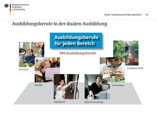Duale Ausbildung sichtbar gemacht – 4.1



Ausbildungsberufe in der dualen Ausbildung

                        Ausbildungsberufe
                        für jeden Bereich
                           349 Ausbildungsberufe



                                                                               Landwirtschaft
   Industrie




               Handel                                            Gesundheit




                        Handwerk         Büro/Verwaltung
 