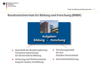 Duale Ausbildung sichtbar gemacht – 1



Bundesministerium für Bildung und Forschung (BMBF)




                            Aufgaben:
                      Bildung – Forschung


   	 Innerhalb der Bundesregierung   	 Forschungspolitik
      Gesamtverantwortung                für den
      für die berufliche Bildung         Standort Deutschland
   	 Sicherung und Weiterentwick-    	 Innovationsförderung
      lung der dualen Ausbildung
 