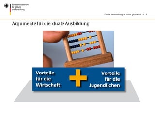 Duale Ausbildung sichtbar gemacht – 5



Argumente für die duale Ausbildung




          Vorteile                    Vorteile
          für die                      für die
          Wirtschaft             Jugendlichen
 