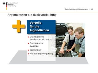 Duale Ausbildung sichtbar gemacht – 5.2



Argumente für die duale Ausbildung

               Vorteile
               für die
               Jugendlichen

              	 Gute Chancen
                 auf dem Arbeitsmarkt
              	 Anerkanntes
                 Zertifikat
              	 Praxisnähe
              	 Ausbildungsvergütung
 