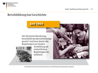 Duale Ausbildung sichtbar gemacht – 7.7



Berufsbildung hat Geschichte


                      Seit 1969


          Der Deutsche Bundestag
          beschließt das Berufsbildungs-
          gesetz* und fasst damit alle
          Regelungen zur dualen
                      Ausbildung zu
                      einheitlichen
                      Regelungen zu-
                      sammen.




            * Gleichzeitig wurde die Handwerksordnung mit inhaltlich gleichen Regelungen angepasst.
 