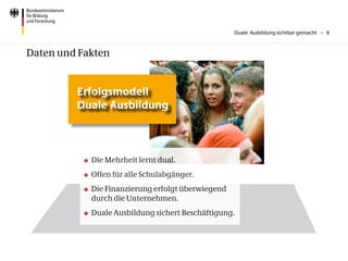Duale Ausbildung sichtbar gemacht – 8



Daten und Fakten


         Erfolgsmodell
         Duale Ausbildung



           	 Die Mehrheit lernt dual.
           	 Offen für alle Schulabgänger.
           	 Die Finanzierung erfolgt überwiegend
              durch die Unternehmen.
           	 Duale Ausbildung sichert Beschäftigung.
 