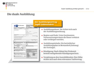 Duale Ausbildung sichtbar gemacht – 2.1. 2



Die duale Ausbildung

                       Der Ausbildungsvertrag
                       regelt insbesondere:

                             	 Ausbildungsdauer: Sie richtet sich nach
                                der Ausbildungsordnung.

                             	 Beginn und Ende: Unter bestimmten
                                Voraussetzungen kann die Dauer verkürzt
                                oder verlängert werden.

                             	 Ausbildungsinhalte: Ein betrieblicher
                                Ausbildungsplan ist Bestandteil (Anhang)
                                des Vertrages.

                             	 Kündigung: Nach Ablauf der Probezeit
                                besteht weitgehender Kündigungsschutz.

                             	 Vergütung an den Auszubildenden: Ihre Höhe
                                richtet sich nach dem relevanten Tarifvertrag.
 