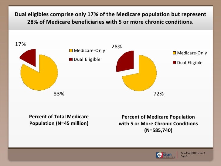 Who are dual eligibles
