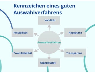 Vortrag Duales Studium IHK Magdeburg