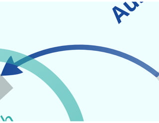 Vortrag Duales Studium IHK Magdeburg