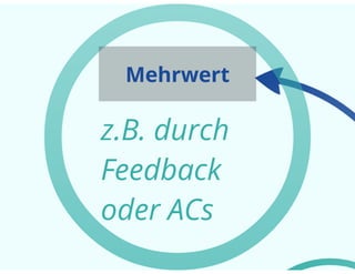 Vortrag Duales Studium IHK Magdeburg