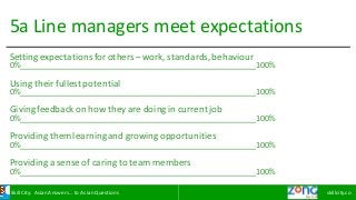 Skill	City:	Asian	Answers…	to	Asian	Questions skillcity.co
5a	Line	managers	meet	expectations
Setting	expectations	for	oth...