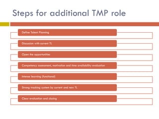 Steps for additional TMP role
Define Talent Planning

Discussion with current TL

Open the opportunities

Competency assessment, motivation and time availability evaluation

Intense learning (functional)

Strong tracking system by current and new TL

Clear evaluation and closing

 