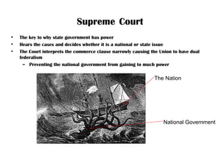Dual Federalism 2 | PPT