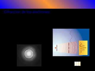 Difracción de los electrones:
La hipótesis De Broglie se comprobó para los electrones, mediante la
observación de la difracción de electrones en dos experimentos
independientes, realizados por Thomson; Davisson y Germen,
quienes hicieron pasar un haz de electrones a través de una rejilla
cristalina.
El resultado obtenido fue un circulo
de difracción, parecidos al producido
por los rayos X.
 