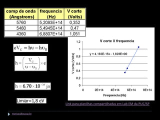 Limiar=1,8 eV
                   Link para planilhas compartilhadas em Lab EM da PUC/SP

marisac@pucsp.br
 