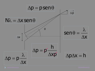 Dp = p sen q      
                                    Dp

Nl = Dx sen q
                          q               l
                                  sen q =
             Dx                           Dx
                             h
                     Dp = p
       l                    Dxp   DpDx = h
Dp = p
       Dx
marisac@pucsp.br                         marisac@pucsp.br
 