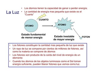 La Luz
• Los átomos tienen la capacidad de ganar o perder energía;
• La cantidad de energía mas pequeña que existe es el
“Cuanto”
Estado fundamental
de menor energía Estado inestable
de mayor energía
ATOMO ATOMO
CUANTO
FOTON
• Los fotones constituyen la cantidad mas pequeña de luz que existe
• Un rayo de luz se compone por cientos de millones de fotones, así
como la materia se compone de átomos
• Los fotones son producto de la caída del nivel de energía de un
elemento
• Cuando los átomos de los objetos luminosos como el Sol toman
energía suficiente, pueden liberar fotones que vemos como luz.
 