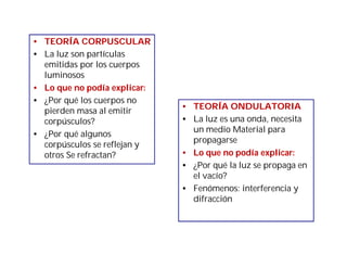 • TEORÍA CORPUSCULAR
• La luz son partículas
emitidas por los cuerpos
luminosos
• Lo que no podía explicar:
• ¿Por qué los cuerpos no
pierden masa al emitir
corpúsculos?
• ¿Por qué algunos
corpúsculos se reflejan y
otros Se refractan?
• TEORÍA ONDULATORIA
• La luz es una onda, necesita
un medio Material para
propagarse
• Lo que no podía explicar:
• ¿Por qué la luz se propaga en
el vacío?
• Fenómenos: interferencia y
difracción
 