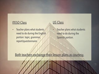 US Class

ITESO Class
✦

Teacher plans what students
need to do during the English
portion: topic, grammar,
report/questionnaire.

✦

Teacher plans what students
need to do during the
Spanish portion.

Both teachers exchange their lesson plans as courtesy.
12

 