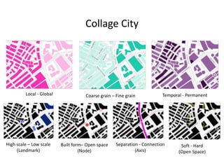 Collage City
Local - Global Coarse grain – Fine grain Temporal - Permanent
High scale – Low scale
(Landmark)
Built form– Open space
(Node)
Separation - Connection
(Axis)
Soft - Hard
(Open Space)
 