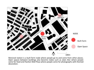 Monorail station is a built form node where people go to and come from other places.
Open spaces between buildings also become nodes such as Jalan Alor where people
come for food and Pavilion Mall Plaza where people come for photographs with themed
decoration.
Monorail
Station
Open Space
NODE
Built Form
Pavilion
Mall Plaza
100m
 