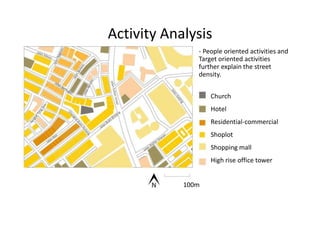 Activity Analysis
Church
Hotel
Residential-commercial
Shoplot
Shopping mall
High rise office tower
100m
- People oriented activities and
Target oriented activities
further explain the street
density.
 