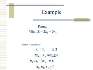 Example Primal Min.. Z = 2x 2  + 5x 3 Subject to constraints: x 1  + x 2  >  2  2x 1  + x 2  +6x 3  <  6  x 1  - x 2  +3x 3  = 4  x 1 , x 2 , x 3  >  0 