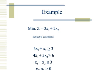 Example Min. Z = 3x 1  + 2x 2 Subject to constraints: 3x 1  + x 2  >  3 4x 1  + 3x 2  >  6 x 1  + x 2  <  3 x 1 , x 2  >  0 