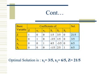 Cont… Optimal Solution is :  x 1 = 3/5, x 2 = 6/5, Z= 21/5 6/5 1 2/5 -1/5 0 0 0 S 3 6/5 0 -3/5 4/5 1 0 0 x 2 3/5 0 1/5 -3/5 0 1 0 x 1 21/5 0 3/5 1/5 0 0 1 Z Sol. S 3 S 2 S 1 x 2 x 1 Z Coefficients of:  Basic Variable 