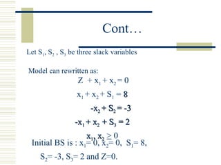 Cont… Let S 1 , S 2  , S 3  be three slack variables Model can rewritten as: Z  + x 1  + x 2  = 0 x 1  + x 2  + S 1  =  8 -x 2  + S 2  = -3 -x 1  + x 2  + S 3  = 2 x 1 , x 2  >  0 Initial BS is : x 1 = 0, x 2 = 0,  S 1 = 8,  S 2 = -3, S 3 = 2 and Z=0. 