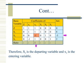 Cont… Therefore, S 2  is the departing variable and x 2  is the entering variable.  - - - 1 - -  Ratio 2 1 0 0 1 -1 0 S 3 -3 0 1 0 -1 0 0 S 2 8 0 0 1 1 1 0 S 1 0 0 0 0 1 1 1 Z Sol. S 3 S 2 S 1 x 2 x 1 Z Coefficients of:  Basic Variable 