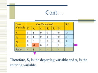 Cont… Therefore, S 3  is the departing variable and x 1  is the entering variable.  - - - - 1 -  Ratio -1 1 1 0 0 -1 0 S 3 3 0 -1 0 1 0 0 x 2 5 0 1 1 0 1 0 S 1 -3 0 1 0 0 1 1 Z Sol. S 3 S 2 S 1 x 2 x 1 Z Coefficients of:  Basic Variable 