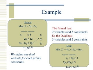 Example Primal Max. Z = 3x 1 +5x 2 Subject to constraints: x 1  <  4  y 1 2x 2  <  12  y 2 3x 1 +2x 2  <  18  y 3 x 1 , x 2  >  0 The Primal has: 2 variables and 3 constraints. So the Dual has: 3 variables and 2 constraints Dual Min. Z’ = 4y 1 +12y 2  +18y 3 Subject to constraints: y 1  + 3y 3  >  3  2y 2  +2y 3  >  5  y 1 , y 2 , y 3  >  0 We define one dual variable for each primal constraint. 